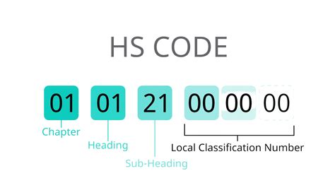 sheet metal enclosure hs code|enclosures hs code.